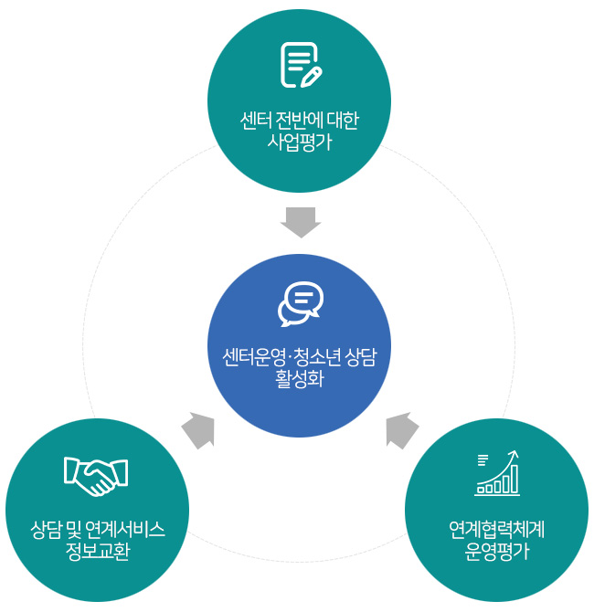 청소년안전망