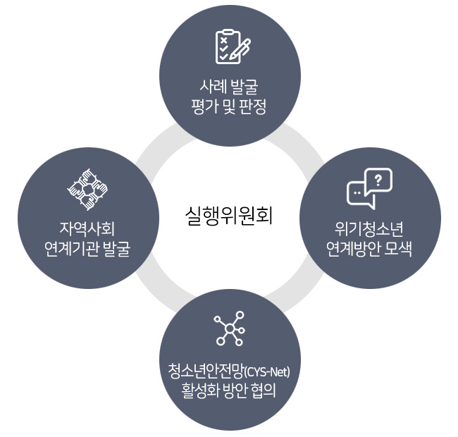 실행위원회